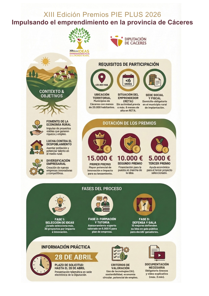 Imagen Convocatoria Premios PIE PLUS 2026